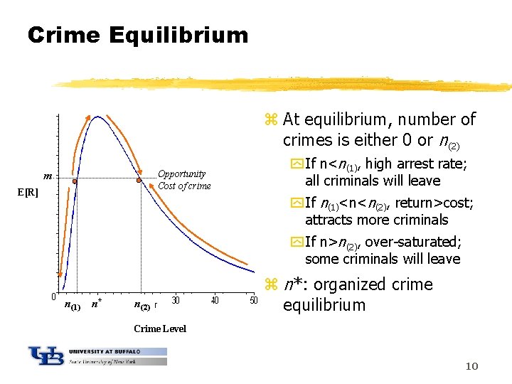 Crime Equilibrium z At equilibrium, number of crimes is either 0 or n(2) Opportunity