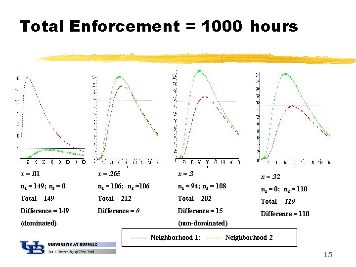 Total Enforcement = 1000 hours x =. 01 x =. 265 x =. 32