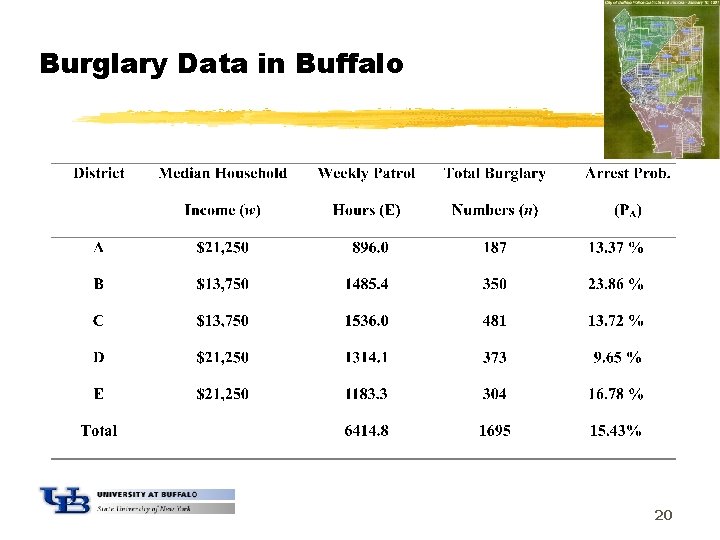 Burglary Data in Buffalo 20 