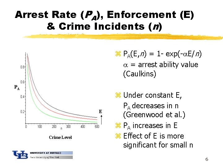 Arrest Rate (PA), Enforcement (E) & Crime Incidents (n) z PA(E, n) = 1