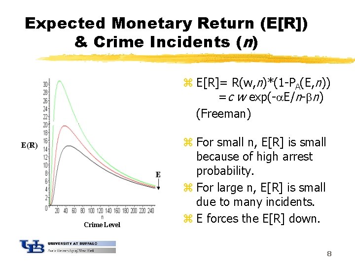 Expected Monetary Return (E[R]) & Crime Incidents (n) z E[R]= R(w, n)*(1 -PA(E, n))