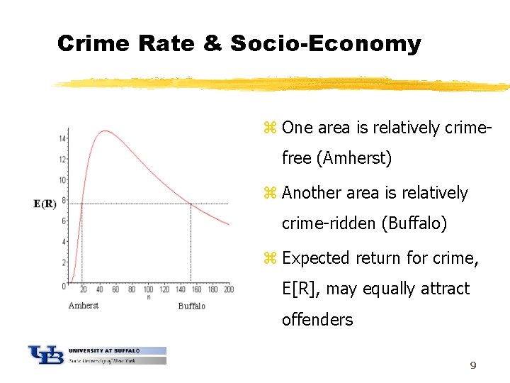 Crime Rate & Socio-Economy z One area is relatively crimefree (Amherst) z Another area