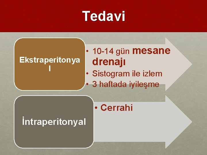 Tedavi Ekstraperitonya l • 10 -14 gün mesane drenajı • Sistogram ile izlem •