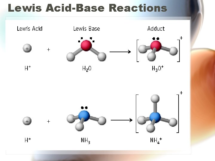 Lewis Acid-Base Reactions 