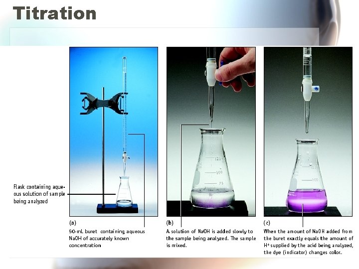 Titration 