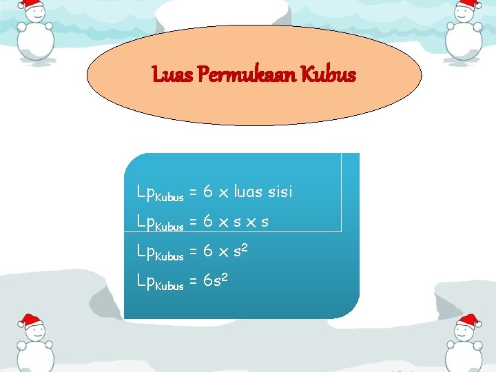 Luas Permukaan Kubus Lp. Kubus = 6 x luas sisi Lp. Kubus = 6