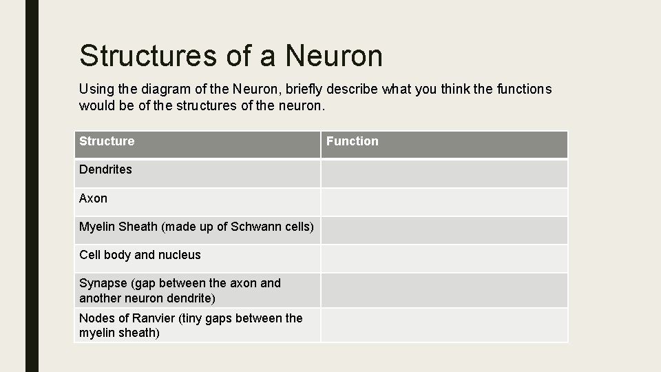 Structures of a Neuron Using the diagram of the Neuron, briefly describe what you
