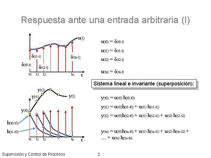 Respuesta ante una entrada arbitraria (I) u(t) δ(t 1 -t) δ(t 0 -t) u(t