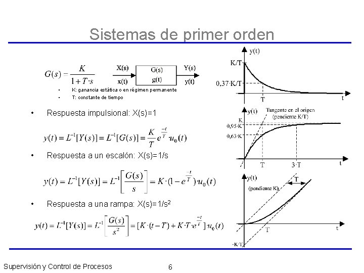 Sistemas de primer orden • • K: ganancia estática o en régimen permanente T: