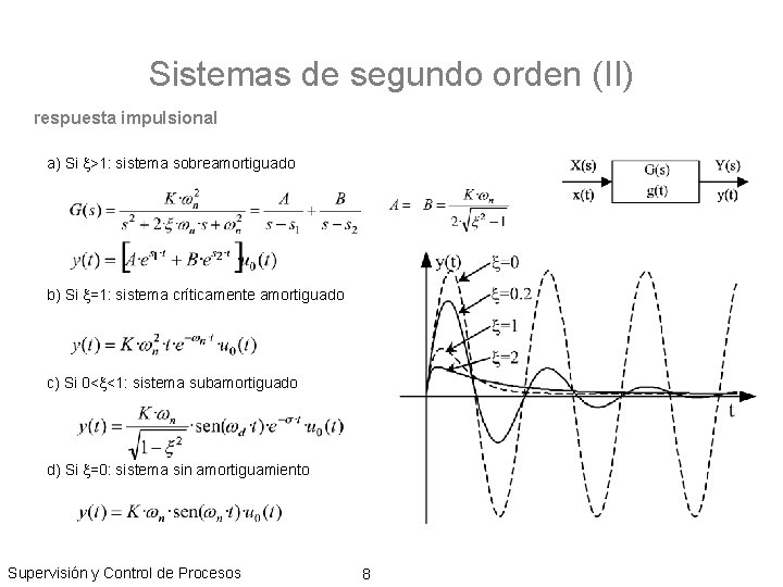 Sistemas de segundo orden (II) respuesta impulsional a) Si >1: sistema sobreamortiguado b) Si