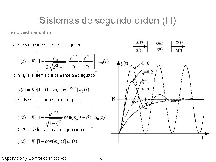 Sistemas de segundo orden (III) respuesta escalón a) Si >1: sistema sobreamortiguado b) Si