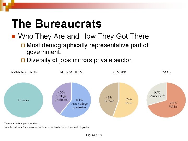 The Bureaucrats n Who They Are and How They Got There ¨ Most demographically