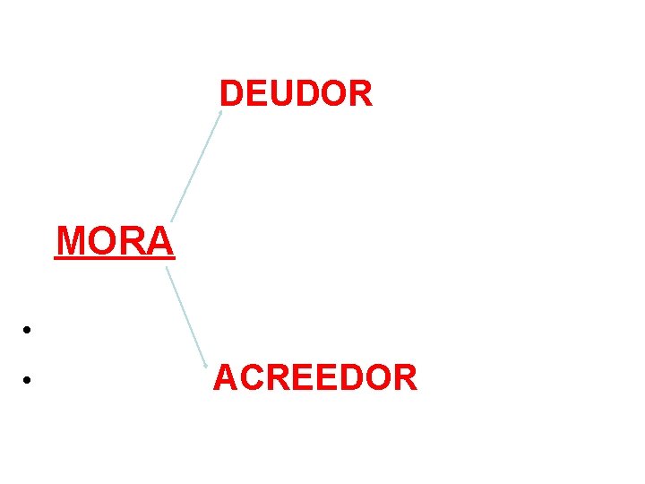 DEUDOR MORA • • ACREEDOR 