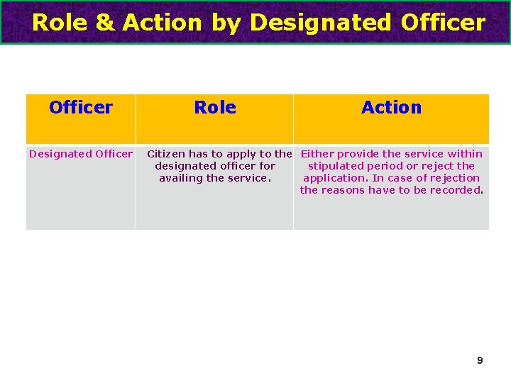 Role & Action by Designated Officer Role Action Citizen has to apply to the