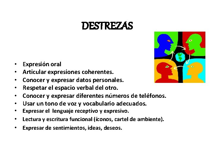 DESTREZAS • • • Expresión oral Articular expresiones coherentes. Conocer y expresar datos personales.