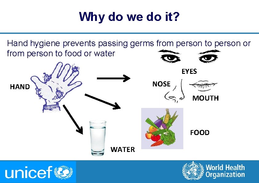 Why do we do it? Hand hygiene prevents passing germs from person to person