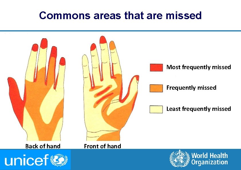 Commons areas that are missed Most frequently missed Frequently missed Least frequently missed Back