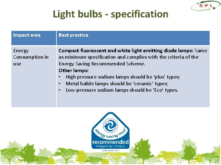 Light bulbs - specification Impact area Best practice Energy Consumption in use Compact fluorescent