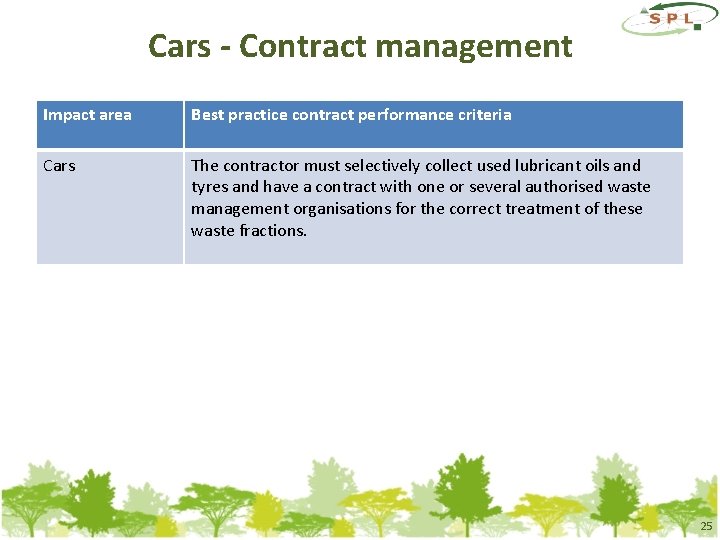 Cars - Contract management Impact area Best practice contract performance criteria Cars The contractor