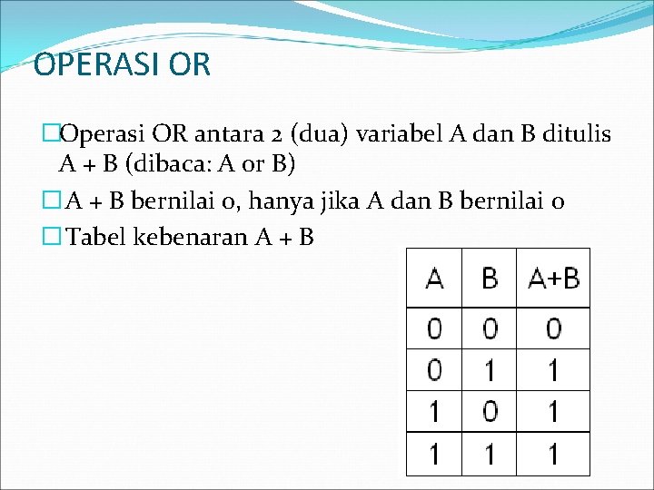 OPERASI OR �Operasi OR antara 2 (dua) variabel A dan B ditulis A +