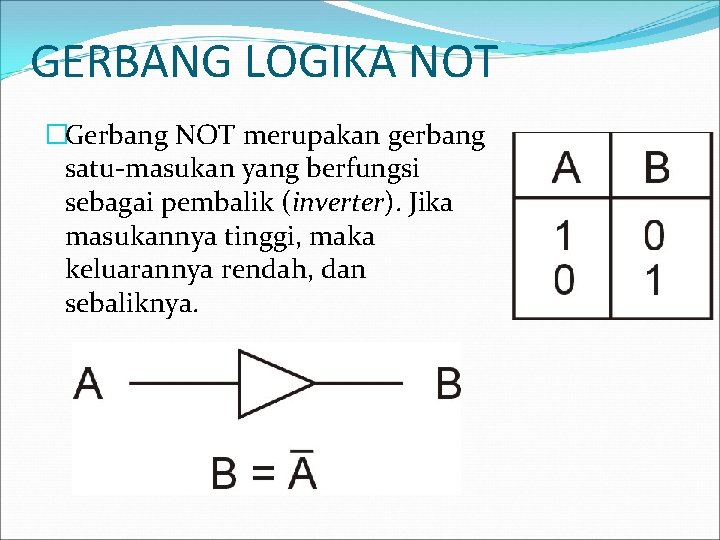 GERBANG LOGIKA NOT �Gerbang NOT merupakan gerbang satu-masukan yang berfungsi sebagai pembalik (inverter). Jika