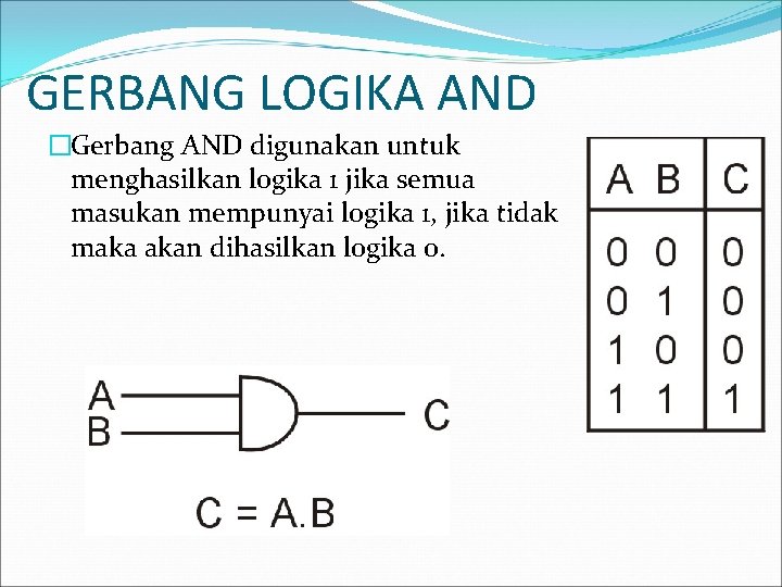 GERBANG LOGIKA AND �Gerbang AND digunakan untuk menghasilkan logika 1 jika semua masukan mempunyai