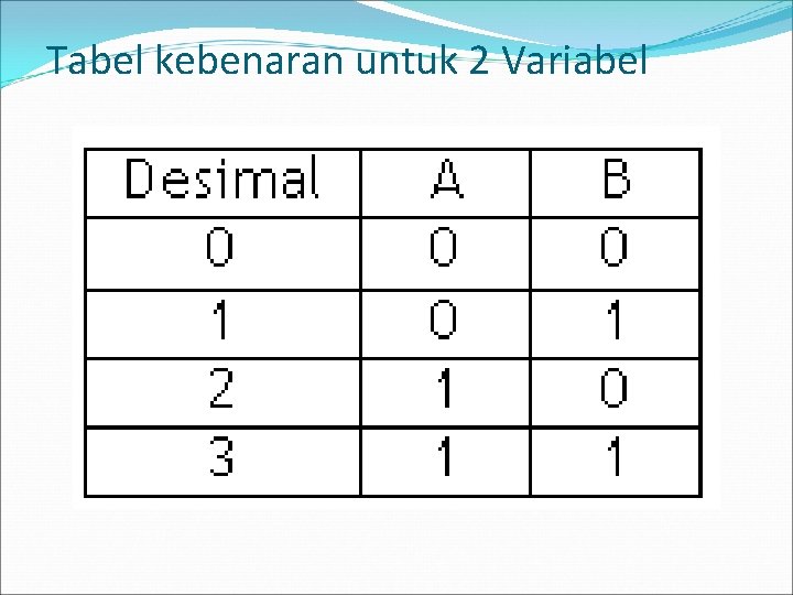 Tabel kebenaran untuk 2 Variabel 