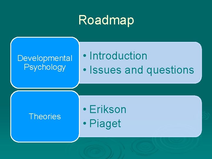 Roadmap Developmental Psychology Theories • Introduction • Issues and questions • Erikson • Piaget