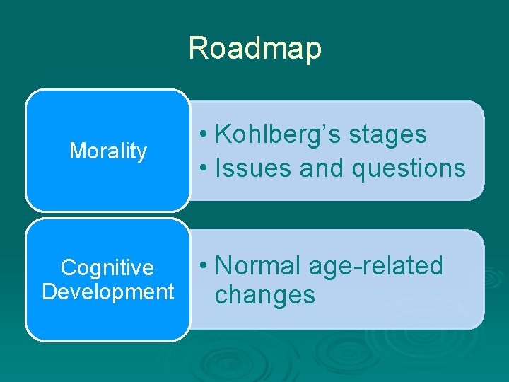 Roadmap Morality Cognitive Development • Kohlberg’s stages • Issues and questions • Normal age-related