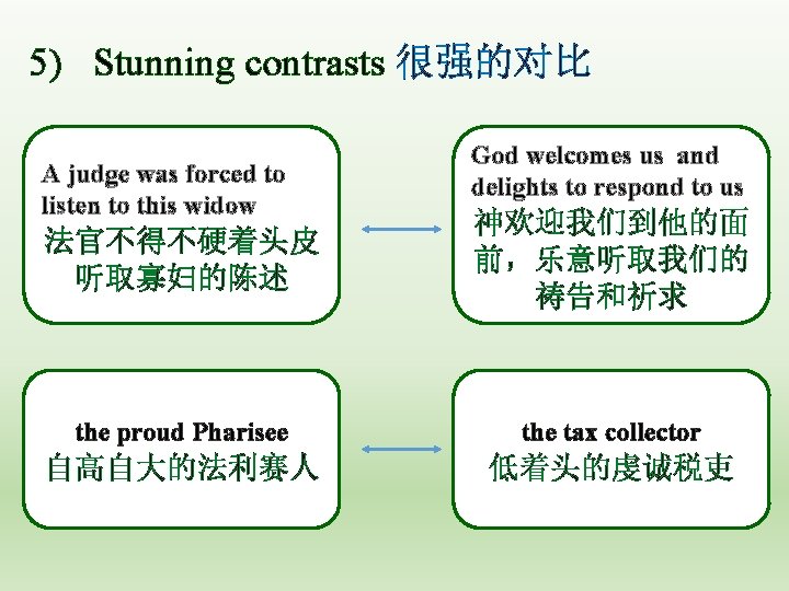 5) Stunning contrasts 很强的对比 A judge was forced to listen to this widow God