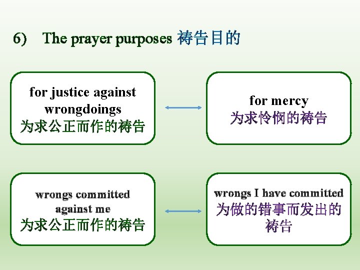 6) The prayer purposes 祷告目的 for justice against wrongdoings 为求公正而作的祷告 wrongs committed against me