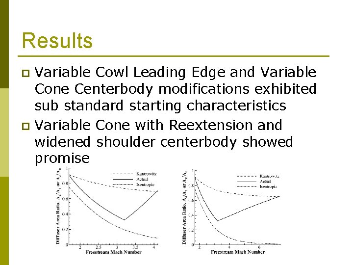 Results Variable Cowl Leading Edge and Variable Cone Centerbody modifications exhibited sub standard starting