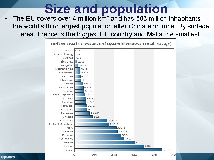 Size and population • The EU covers over 4 million km² and has 503