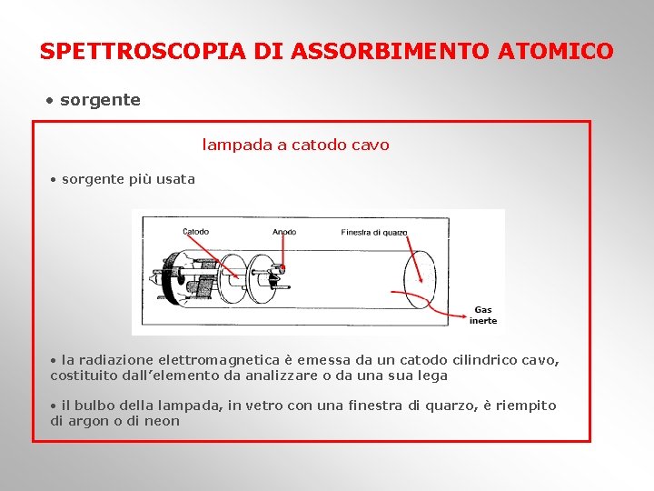 SPETTROSCOPIA DI ASSORBIMENTO ATOMICO • sorgente lampada a catodo cavo • sorgente più usata