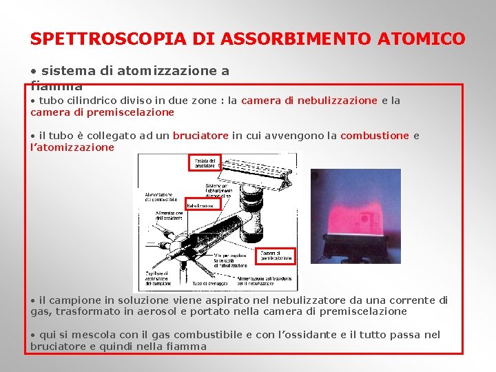 SPETTROSCOPIA DI ASSORBIMENTO ATOMICO • sistema di atomizzazione a fiamma • tubo cilindrico diviso