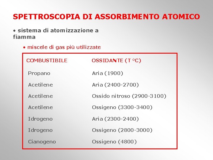 SPETTROSCOPIA DI ASSORBIMENTO ATOMICO • sistema di atomizzazione a fiamma • miscele di gas