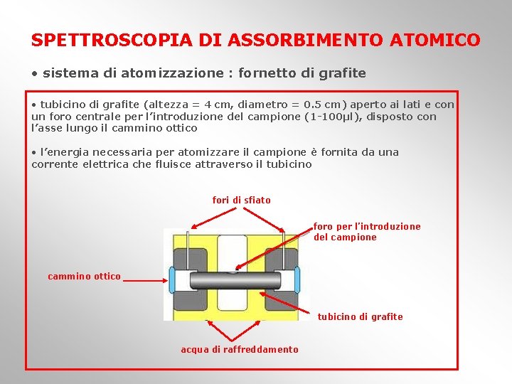SPETTROSCOPIA DI ASSORBIMENTO ATOMICO • sistema di atomizzazione : fornetto di grafite • tubicino