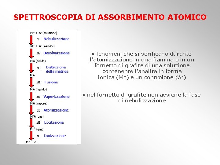 SPETTROSCOPIA DI ASSORBIMENTO ATOMICO • fenomeni che si verificano durante l’atomizzazione in una fiamma