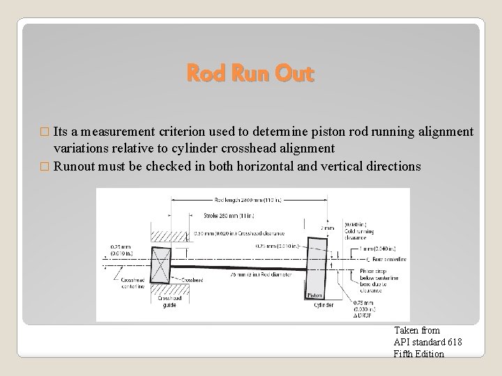 Rod Run Out � Its a measurement criterion used to determine piston rod running