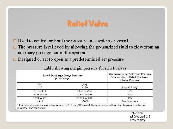 Relief Valve � Used to control or limit the pressure in a system or