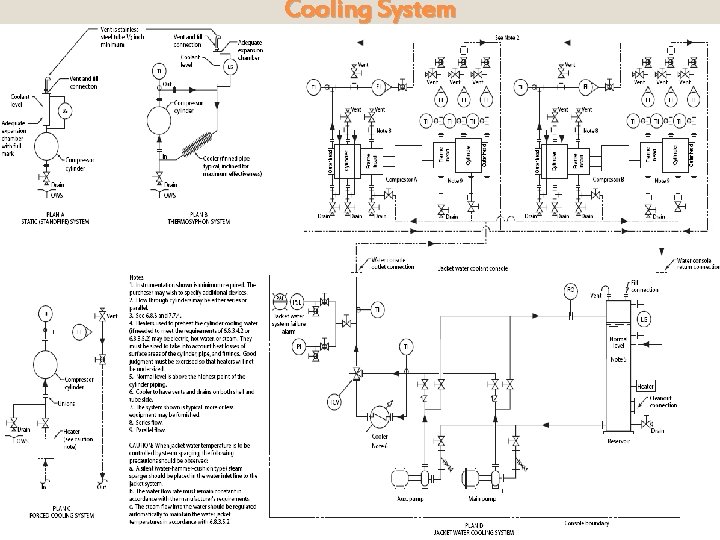 Cooling System �Cooling System 