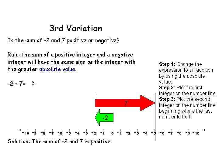 3 rd Variation Is the sum of -2 and 7 positive or negative? Rule: 3 rd Variation Is the sum of -2 and 7 positive or negative? Rule: