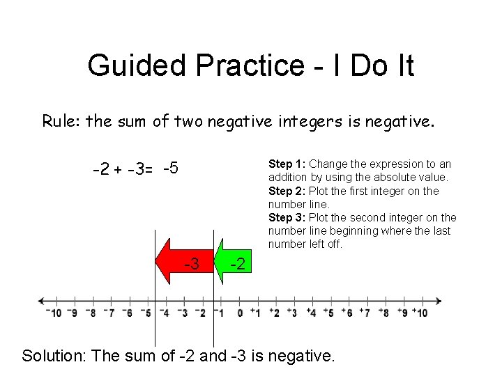 Guided Practice - I Do It Rule: the sum of two negative integers is Guided Practice - I Do It Rule: the sum of two negative integers is