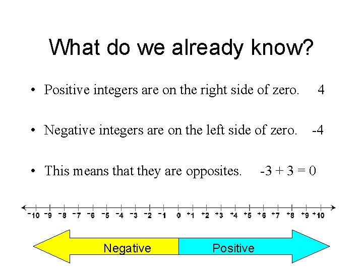 What do we already know? • Positive integers are on the right side of What do we already know? • Positive integers are on the right side of