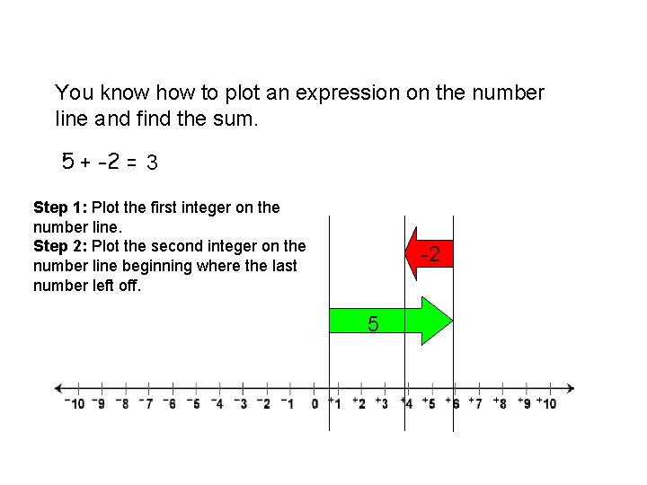 You know how to plot an expression on the number line and find the You know how to plot an expression on the number line and find the
