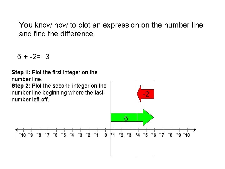 You know how to plot an expression on the number line and find the You know how to plot an expression on the number line and find the