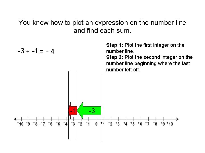 You know how to plot an expression on the number line and find each You know how to plot an expression on the number line and find each