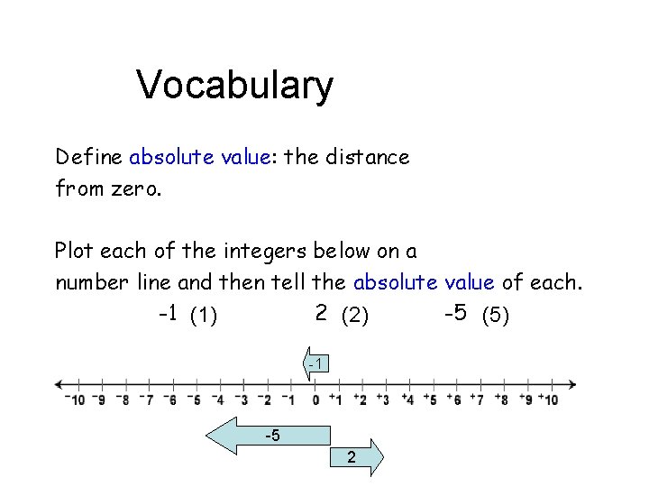 Vocabulary Define absolute value: the distance from zero. Plot each of the integers below Vocabulary Define absolute value: the distance from zero. Plot each of the integers below