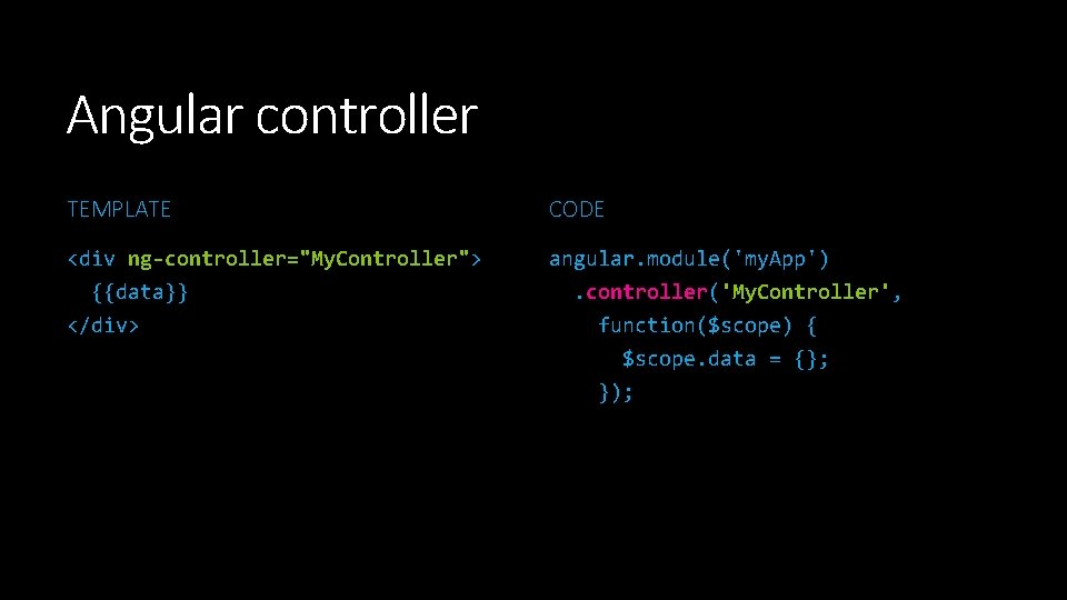 Angular controller TEMPLATE CODE <div ng-controller="My. Controller"> {{data}} </div> angular. module('my. App'). controller('My. Controller', Angular controller TEMPLATE CODE <div ng-controller="My. Controller"> {{data}} </div> angular. module('my. App'). controller('My. Controller',