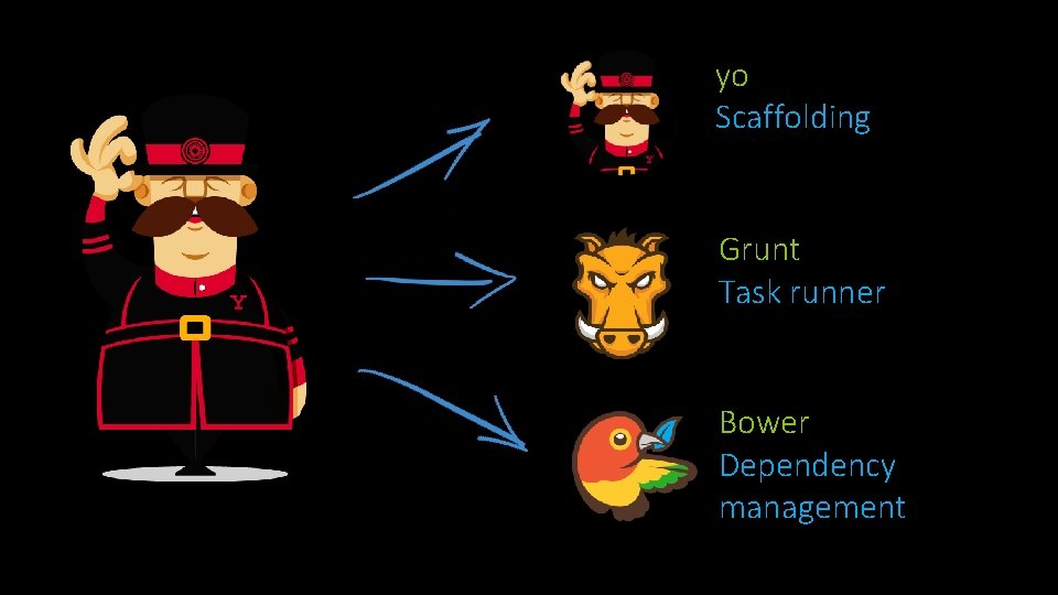 yo Scaffolding Grunt Task runner Bower Dependency management yo Scaffolding Grunt Task runner Bower Dependency management
